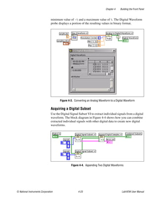 Chapter 4 Building the Front Panel
© National Instruments Corporation 4-23 LabVIEW User Manual
minimum value of –5 and a maximum value of 5. The Digital Waveform
probe displays a portion of the resulting values in binary format.
Figure 4-3. Converting an Analog Waveform to a Digital Waveform
Acquiring a Digital Subset
Use the Digital Signal Subset VI to extract individual signals from a digital
waveform. The block diagram in Figure 4-4 shows how you can combine
extracted individual signals with other digital data to create new digital
waveforms.
Figure 4-4. Appending Two Digital Waveforms
 