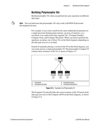 Chapter 5 Building the Block Diagram
© National Instruments Corporation 5-17 LabVIEW User Manual
Building Polymorphic VIs
Build polymorphic VIs when you perform the same operation on different
data types.
Note You can build and edit polymorphic VIs only in the LabVIEW Professional
Development System.
For example, if you want to perform the same mathematical operation on
a single-precision floating-point numeric, an array of numerics, or a
waveform, you could create three separate VIs—Compute Number,
Compute Array, and Compute Waveform. When you need to perform the
operation, you place one of these VIs on the block diagram, depending on
the data type you use as an input.
Instead of manually placing a version of the VI on the block diagram, you
can create and use a single polymorphic VI. The polymorphic Compute VI
contains three instances of the VI, as shown in Figure 5-3.
Figure 5-3. Example of a Polymorphic VI
The Compute VI statically links the correct instance of the VI based on the
data type you wire to the Compute subVI on the block diagram, as shown
in Figure 5-4.
1 Compute
2 Compute Number
3 Compute Array
4 Compute Waveform
1
2 3 4
 