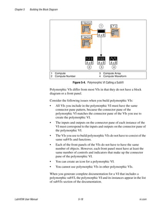 Chapter 5 Building the Block Diagram
LabVIEW User Manual 5-18 ni.com
Figure 5-4. Polymorphic VI Calling a SubVI
Polymorphic VIs differ from most VIs in that they do not have a block
diagram or a front panel.
Consider the following issues when you build polymorphic VIs:
• All VIs you include in the polymorphic VI must have the same
connector pane pattern, because the connector pane of the
polymorphic VI matches the connector pane of the VIs you use to
create the polymorphic VI.
• The inputs and outputs on the connector pane of each instance of the
VI must correspond to the inputs and outputs on the connector pane of
the polymorphic VI.
• The VIs you use to build polymorphic VIs do not have to consist of the
same subVIs and functions.
• Each of the front panels of the VIs do not have to have the same
number of objects. However, each front panel must have at least the
same number of controls and indicators that make up the connector
pane of the polymorphic VI.
• You can create an icon for a polymorphic VI.
• You cannot use polymorphic VIs in other polymorphic VIs.
When you generate complete documentation for a VI that includes a
polymorphic subVI, the polymorphic VI and its instances appear in the list
of subVIs section of the documentation.
1 Compute
2 Compute Number
3 Compute Array
4 Compute Waveform
1
2 3 4
 