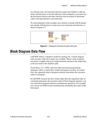 Chapter 5 Building the Block Diagram
© National Instruments Corporation 5-25 LabVIEW User Manual
use distance units, the Increment function cannot tell whether to add one
meter, one kilometer, or one foot. Because of this ambiguity, you cannot use
the Increment function and other functions that increment or decrement
values with data that have associated units.
To avoid ambiguity in this example, use a numeric constant with the proper
unit and the Add function to create your own increment unit function, as
shown in Figure 5-7.
Figure 5-7. Creating an Increment Function with Units
Block Diagram Data Flow
LabVIEW follows a dataflow model for running VIs. A block diagram
node executes when all its inputs are available. When a node completes
execution, it supplies data to its output terminals and passes the output data
to the next node in the dataflow path.
Visual Basic, C++, JAVA, and most other text-based programming
languages follow a control flow model of program execution. In control
flow, the sequential order of program elements determines the execution
order of a program.
In LabVIEW, because the flow of data rather than the sequential order of
commands determines the execution order of block diagram elements, you
can create block diagrams that have simultaneous operations. For example,
you can run two While Loops simultaneously and display the results on the
front panel.
 