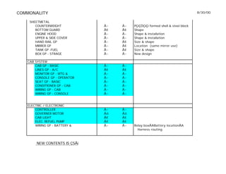 320 c info | PDF