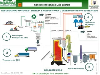 Ricardo A Menezes, Ph.D. - II SITTRS UFRJ 23 
META: disposição zero, emissões zero R. Menezes abr 2006 1Transporte do CDRGeração de vaporCogeraçãode energiaVENDAPlásticosMetais FerrososMetais Não-FerrososPapeisVidrosComposto OrgânicoCDRVENDAVaporÁgua QuenteEnergia ElétricaFrio324ReciclagemProdução de CDRRECUPERANDO MATERIAIS, ENERGIA E PESSOAS PARA O DESENVOLVIMENTO SUSTENTADODESCARTE ZERO800 ºC1.200 ºC1.000 ºC950 ºC1.100 ºC Reator II Conceito da solusoluççaoaoLixoLixo--EnergiaEnergiaUSINA TERMOELÉTRICA  