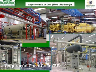 Ricardo A Menezes, Ph.D. - II SITTRS UFRJ 28 
Cogeração Coca-Cola /SPAspecto visual de uma planta LixoAspecto Lixo--EnergiaEnergia  