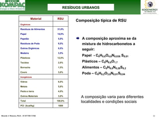 Ricardo A Menezes, Ph.D. - II SITTRS UFRJ 32 
¨A composição aproxima se da mistura de hidrocarbonetos a seguir: Papel -C6H9,6O4,6N0,036S0,01Plásticos –C6H8,6O1,7Alimentos –C6H9,6N0,28S0,2Poda –C6H9,2O3,8N0,01S0,04 
A composição varia para diferentes localidades e condições sociais 
Material RSU 
Orgânicos 
Resíduos de Alimentos 31,0% 
Papel 14,0% 
Papelão 5,0% 
Resíduos de Poda 9,5% 
Outros Orgânicos 0,5% 
Madeira 3,5% 
Plásticos 12,0% 
Tecidos 2,0% 
Borracha 1,5% 
Couro 3,0% 
Inorgânicos 
Vidros 6,0% 
Metais 5,0% 
Pedra e terra 4,0% 
Outros Materiais 3,0% 
Total 100,0% 
PCI (kcal/kg) 1800 
Composição típica de RSURESRESÍÍDUOS URBANOSDUOS URBANOS  