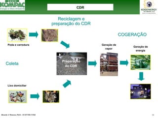 Ricardo A Menezes, Ph.D. - II SITTRS UFRJ 33 
Podae varreduraLixo domiciliarGeração de vaporPreparação do CDRGeração de energiaColetaColetaReciclagem e Reciclagem preparapreparaçção do CDRão CDRCOGERACOGERAÇÇÃOÃOCDRCDR  