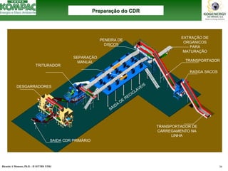 Ricardo A Menezes, Ph.D. - II SITTRS UFRJ 36 
TRANSPORTADOR DE CARREGAMENTO NA LINHATRANSPORTADORRASGA SACOSEXTRAÇÃO DE ORGANICOS PARA MATURAÇÃOPENEIRA DE DISCOSSEPARAÇÃO MANUALTRITURADORDESGARRADORESSAIDA CDR PRIMÁRIO SAIDA DE RECICLAVEIS PreparaPreparaçção do CDRão CDR  
