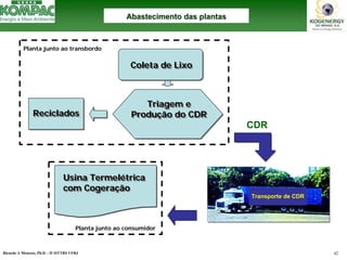 Ricardo A Menezes, Ph.D. - II SITTRS UFRJ 42 
Triagem e Produção do CDRTriagem CDRColeta de LixoColeta LixoRecicladosRecicladosUsina Termelétrica com CogeraçãoUsina CogeraçãoPlanta junto ao consumidorTransportede CDRPlanta junto ao transbordoAbastecimento das plantasAbastecimento plantas 
CDR  