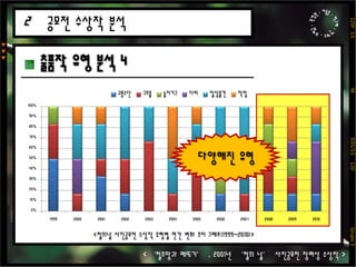 권영원 이동훈  박규태  안제우 최명군 125F  3.5                             M                          D35/3.5    120                                 Grupo 3▼▼▼공모전 수상작 분석2<‘철조망과 메뚜기’ , 2001년 ‘철의 날’ 사진공모전 장려상 수상작 >