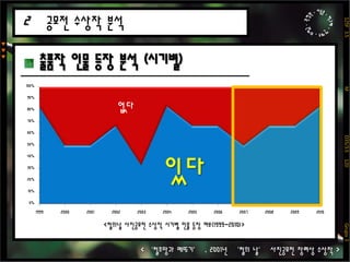 권영원 이동훈  박규태  안제우 최명군 125F  3.5                             M                          D35/3.5    120                                 Grupo 3▼▼▼ 출품작 유형 분석 3 교통수단:		10장