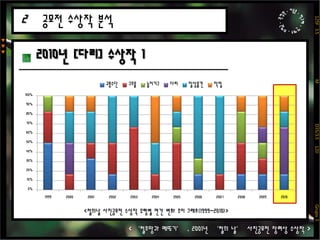 놀이기구: 	06장