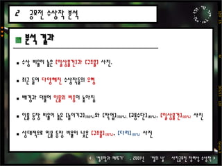 작업: 		10장공모전 수상작 분석2<철의날 사진공모전 유형별 분포 그래프(1999~2010)><‘철조망과 메뚜기’ , 2001년 ‘철의 날’ 사진공모전 장려상 수상작 >