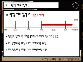 권영원 이동훈  박규태  안제우 최명군 125F  3.5                             M                          D35/3.5    120                                 Grupo 3▼▼▼2010년 [다리] 수상작 213<2010년 수상작>대상, 교량건설은상, 인천대교동상, 인천대교공모전 수상작 분석22인물의 등장 비율이 높았던 2010년 [다리] 수상작<철의날 사진공모전 수상작 유형별 연간 변화 추이 그래프(1999~2010)><‘철조망과 메뚜기’ , 2001년 ‘철의 날’ 사진공모전 장려상 수상작 >