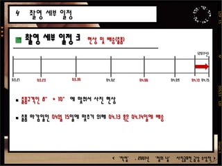 권영원 이동훈  박규태  안제우 최명군 125F  3.5                             M                          D35/3.5    120                                 Grupo 3▼▼▼ 분석 결과 수상 비율이 높은 [일상물건]과 [구조물]사진.
