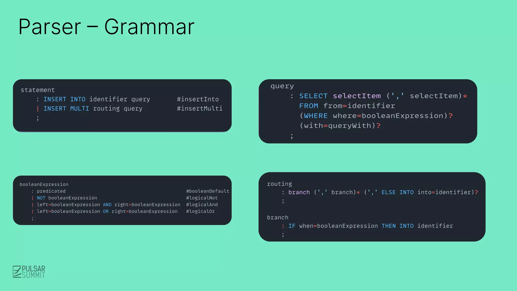 Parser – Grammar
 