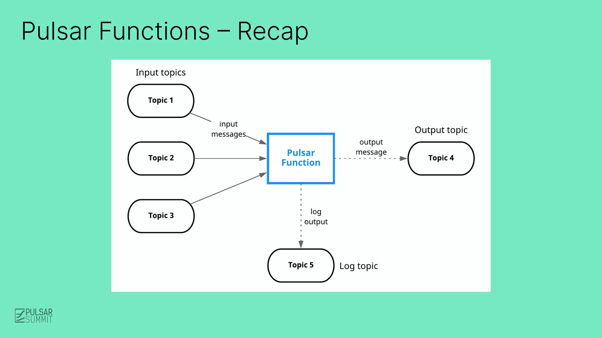 Pulsar Functions – Recap
 