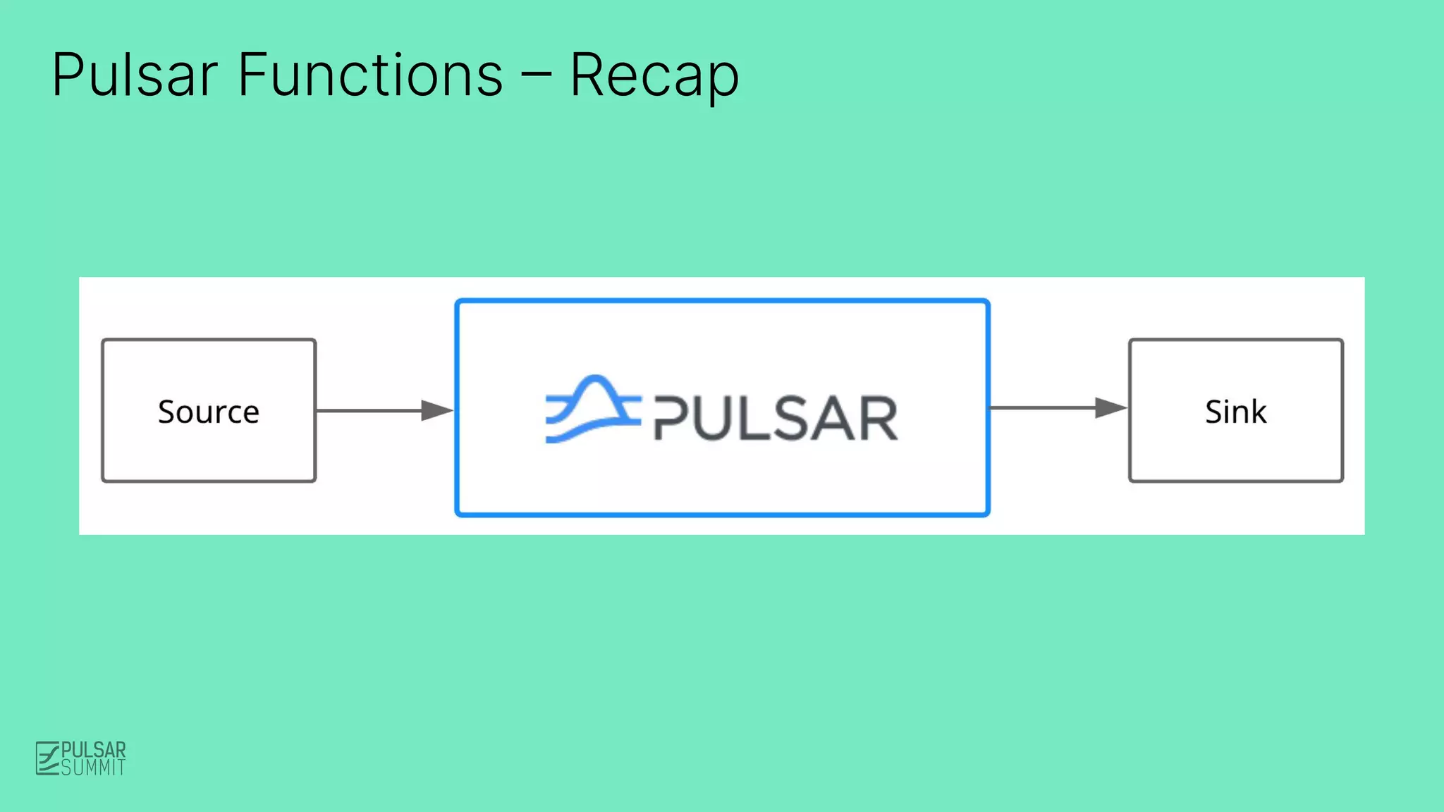 Pulsar Functions – Recap
 