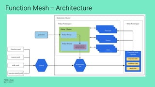 Function Mesh – Architecture
 