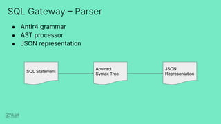 SQL Gateway – Parser
● Antlr4 grammar
● AST processor
● JSON representation
SQL Statement
Abstract
Syntax Tree
JSON
Repres...