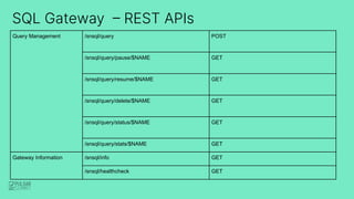 SQL Gateway – REST APIs
Query Management /snsql/query POST
/snsql/query/pause/$NAME GET
/snsql/query/resume/$NAME GET
/sns...