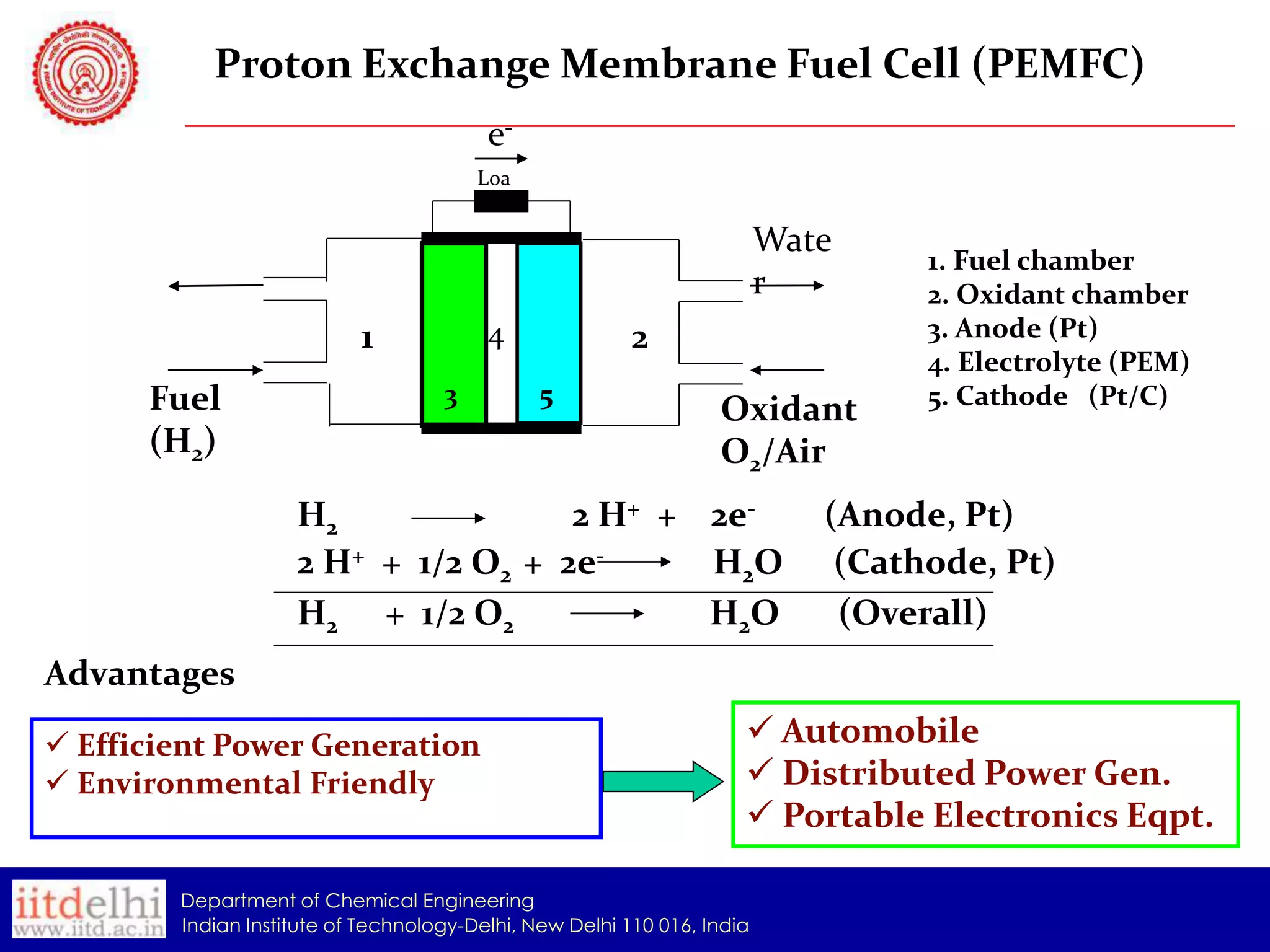Proton Exchange Membrane Fuel Cell (PEMFC)
eLoa
d

Wate
r
4

1
Fuel
(H2)

3

2
5

Oxidant
O2/Air

H2
2 H+ + 2e2 H+ + 1/2 O2 + 2eH2O
H2 + 1/2 O2
H2O

1. Fuel chamber
2. Oxidant chamber
3. Anode (Pt)
4. Electrolyte (PEM)
5. Cathode (Pt/C)

(Anode, Pt)
(Cathode, Pt)
(Overall)

Advantages
 Efficient Power Generation
 Environmental Friendly

 Automobile
 Distributed Power Gen.
 Portable Electronics Eqpt.

Department of Chemical Engineering
Indian Institute of Technology-Delhi, New Delhi 110 016, India

 