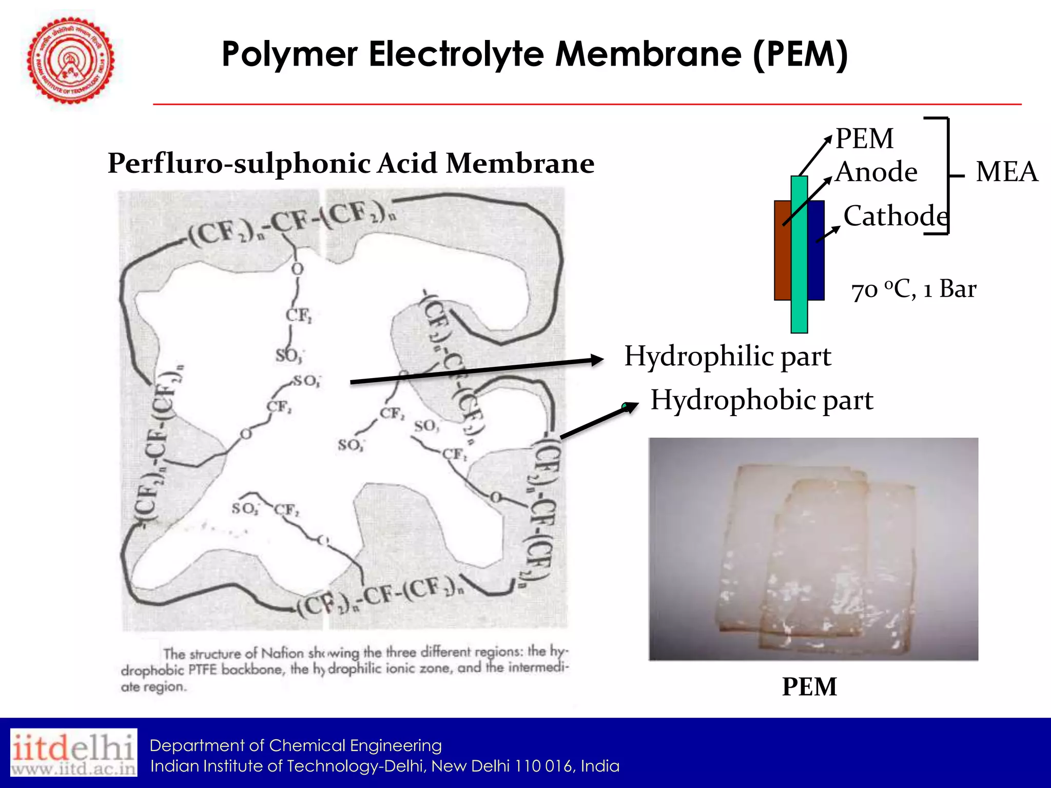 Polymer Electrolyte Membrane (PEM)
Perfluro-sulphonic Acid Membrane

PEM
Anode

MEA

Cathode
70 oC, 1 Bar

Hydrophilic part
Hydrophobic part

PEM
Department of Chemical Engineering
Indian Institute of Technology-Delhi, New Delhi 110 016, India

 