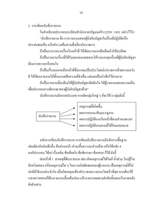 10

5. ก                                 ก
                                                      ก                                                  ก                ก                                  (2539 : 102) ก F                                   FF
                                 ก                        ก                                                           F
                                                                                                 ก ก                      ก
                         F        ก                                                          F                    F                                  F                            F
                         F                                                    F                                                         F                             ก                       F
 F ก
                         F                        ก                               F                                                                          F กF ก                   F
         F                                F                       F F                                                         F ก                                F FF                         ก
                         F                                    F                       FF                                                                      FF
             ก ก                                                      F                                       F
                              ก                                                                          ก กF                               F ก                       F4ก F

                                                                                                           ก                  F ก
                                                                                                          ก                      /                            /
                             ก
                                                                                                          ก                                                       F                   ก
                                                                                                          ก                                                               F


                             กก                           ก                                  ก                                 ก                                      กก
 F               ก                  ก                 F                           F F                                           F            F                         F ก4
     F           ก                 F กF                           F                                  F                              F                        ก F
                     F            F 1                                     F                               F ก                           ก                F                    F           F                    FF
 ก                                            ก           F                                                                                      F                                                ก        F            F
 ก               F                                        ก                                      F                                                                                                    กF            F
                                 กF                                                   F กF                F
             F
 