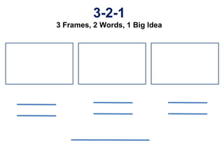 3-2-1
3 Frames, 2 Words, 1 Big Idea
 