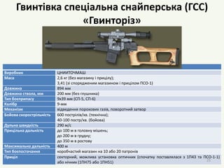 Гвинтівка спеціальна снайперська (ГСС)
«Гвинторіз»
Виробник ЦНИИТОЧМАШ
Маса 2,6 кг (без магазину і прицілу);
3,41 (зі спорядженим магазином і прицілом ПСО-1)
Довжина 894 мм
Довжина ствола, мм 200 мм (без глушника)
Тип боєприпасу 9x39 мм (СП-5, СП-6)
Калібр 9-мм
Механізм відведення порохових газів, поворотний затвор
Бойова скорострільність 600 пострілів/хв. (технічна);
40-100 постр/хв. (бойова)
Дульна швидкість 290 м/с
Прицільна дальність до 100 м в головну мішень;
до 200 м в грудну;
до 350 м в ростову
Максимальна дальність 400 м
Тип боєпостачання коробчастий магазин на 10 або 20 патронів
Приціл секторний, можлива установка оптичних (спочатку поставлялася з 1П43 та ПСО-1-1)
або нічних (1ПН75 або 1ПН51) 25
 