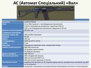 АС (Автомат Спеціальний) «Вал»
26
Виробник ЦНИИТОЧМАШ
Маса 2,5 кг (без прицілу і з неспорядженим магазином);
3,54 (зі спорядженим магазином і прицілом ПСО-1);
4,95 кг (зі спорядженим магазином і прицілом 1-ПН-51)
Довжина (з розкладеним/
складеним прикладом)
875/615 мм
Довжина ствола, мм 200 мм (без глушника)
Ширина 40 мм
Висота 205 мм
Тип боєприпасу 9x39 мм (СП-5, СП-6)
Калібр 9-мм
Механізм відведення порохових газів, поворотний затвор
Бойова скорострільність 800–900 (технічна);
30 (бойова одиночними);
90 (бойова чергами)
Дульна швидкість 280–295 м/с
Прицільна дальність 420 м (відкритий приціл);
400 м (оптичний ПСО-1-1);
300 м (з нічним прицілом 1-ПН-51)
Тип боєпостачання коробчастий магазин на 20 патронів (допускається використання магазинів від ВСР
на 10 патронів)
Приціл секторний, є можливість установки різних коліматорних, оптичних і нічних прицілів
 