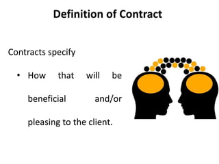 Definition of Contract
Contracts specify
• How that will be
beneficial and/or
pleasing to the client.
 