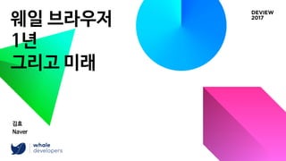웨일 브라우저
1년
그리고 미래
김효
Naver
 