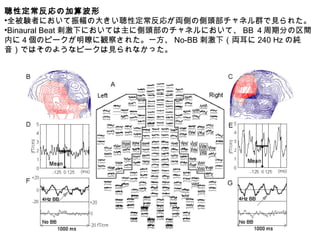 聴性定常反応の加算波形
•全被験者において振幅の大きい聴性定常反応が両側の側頭部チャネル群で見られた。
•Binaural Beat 刺激下においては主に側頭部のチャネルにおいて、 BB ４周期分の区間
内に４個のピークが明瞭に観察された。一方、 No-BB 刺激下（両耳に 240 Hz の純
音）ではそのようなピークは見られなかった。
 