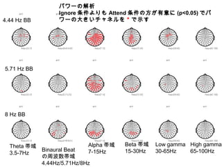 パワーの解析
Ignore 条件よりも Attend 条件の方が有意に (p<0.05) でパ
ワーの大きいチャネルを＊で示す
Theta 帯域
3.5-7Hz
Binaural Beat
の周波数帯域
4.44Hz/5.71Hz/8Hz
Alpha 帯域
7-15Hz
Beta 帯域
15-30Hz
Low gamma
30-65Hz
High gamma
65-100Hz
4.44 Hz BB
5.71 Hz BB
8 Hz BB
 