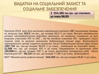 Протягом 2019 року було виплачено матеріальної допомоги 257 мешканцям громади
на загальну суму 302,5 тис.грн., що складає 96,3 % до плану. Виплата матеріальних
допомог малозабезпеченим верствам населення, на лікування, поховання, до Дня
козацтва учасникам АТО та ООС , сім”ям загиблих учасників АТО проведено згідно
поданих заяв та рішення виконкому Бобринецької міської ради. Фінансування
територіального центру (надання соціальних послуг) Бобринецької міської ради склало
2687,724 тис. грн.що складає 99,94 % до плану. компенація за пільговий проїзд –
21,588 тис. грн. що складає 100 % до плану. Оздоровлення та відпочинок дітей
199,896тис. грн.що складає 100 % до плану, організація громадських робіт кошти
Боринецької ОТГ - 98,220 тис.грн. що складає 77,96 % до плану.. фінансування
МКП “Міський центр дозвілля молоді” -244,458 тис. грн.що складає 99,81 % до плану..
3 554,386 тис.грн. що становить
до плану 98,8%
 