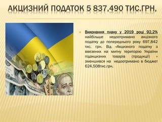 АКЦИЗНИЙ ПОДАТОК 5 837,490 ТИС.ГРН,
 Виконання плану у 2019 році 92,2%
найбільше недоотримано акцізного
податку до попереднього року 697,842
тис. грн. Від «Акцизного податку з
ввезених на митну територію України
підакцизних товарів (продукції) »
зменшився на недоотримано в бюджет
624,508тис.грн.
 