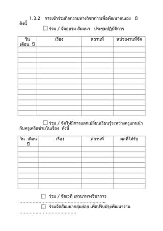 1.3.2 การเข้าร่วมกิจกรรมทางวิชาการเพื่อพัฒนาตนเอง มี
ดังนี้
ร่วม / จัดอบรม สัมมนา ประชุมปฏิบัติการ
วัน
เดือน ปี
เรื่อง สถานที่ หน่วยงานที่จัด
ร่วม / จัดให้มีการแลกเปลี่ยนเรียนรู้ระหว่างครูแกนนำา
กับครูเครือข่ายในเรื่อง ดังนี้
วัน เดือน
ปี
เรื่อง สถานที่ ผลที่ได้รับ
ร่วม / จัดเวที เสวนาทางวิชาการ
…………………………………………………..
ร่วมจัดสัมมนากลุ่มย่อย เพื่อปรับปรุงพัฒนางาน
…………………………………
 