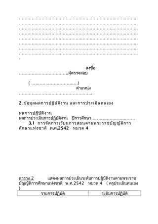 …………………………………………………………………………
…………………………………………………………………………
…………………………………………………………………………
…………………………………………………………………………
…………………………………………………………………………
…………………………………………………………………………
…………………………………………………………………………
…………………………………………………………………………
.
ลงชื่อ
……………………………..ผู้ตรวจสอบ
( ……………………………)
ตำาแหน่ง
…………………………………………….
2. ข้อมูลผลการปฏิบัติงาน และการประเมินตนเอง
ผลการปฏิบัติงาน
ผลการประเมินการปฏิบัติงาน ปีการศึกษา …………………………
3.1 การจัดการเรียนการสอนตามพระราชบัญญัติการ
ศึกษาแห่งชาติ พ.ศ.2542 หมวด 4
ตาราง 2 แสดงผลการประเมินระดับการปฏิบัติงานตามพระราช
บัญญัติการศึกษาแห่งชาติ พ.ศ.2542 หมวด 4 ( ครูประเมินตนเอง
)
รายการปฏิบัติ ระดับการปฏิบัติ
 