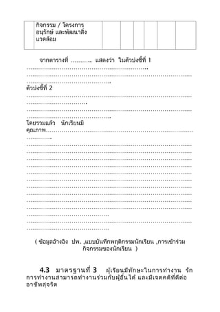 กิจกรรม / โครงการ
อนุรักษ์ และพัฒนาสิ่ง
แวดล้อม
จากตารางที่ ……….. แสดงว่า ในตัวบ่งชี้ที่ 1
……………………………………………………..
…………………………………………………………………………
…………………………………….
ตัวบ่งชี้ที่ 2
…………………………………………………………………………
………………………….
…………………………………………………………………………
…………………………………….
โดยรวมแล้ว นักเรียนมี
คุณภาพ…………………………………………………………………
………….
…………………………………………………………………………
…………………………………………………………………………
…………………………………………………………………………
…………………………………………………………………………
…………………………………………………………………………
…………………………………………………………………………
…………………………………………………………………………
…………………………………………………………………………
…………………………………………………………………………
…………………………………………………………………………
……………………………………
…………………………………………………………………………
……………………………………
( ข้อมูลอ้างอิง ปพ. ,แบบบันทึกพฤติกรรมนักเรียน ,การเข้าร่วม
กิจกรรมของนักเรียน )
4.3 มาตรฐานที่ 3 ผู้เรียนมีทักษะในการทำางาน รัก
การทำางานสามารถทำางานร่วมกับผู้อื่นได้ และมีเจตคติที่ดีต่อ
อาชีพสุจริต
 