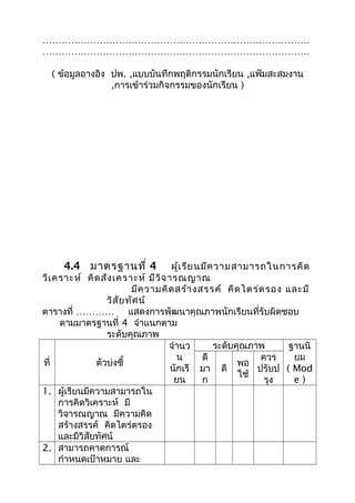 …………………………………………………………………………
…………………………………………………………………………
( ข้อมูลอางอิง ปพ. ,แบบบันทึกพฤติกรรมนักเรียน ,แฟ้มสะสมงาน
,การเข้าร่วมกิจกรรมของนักเรียน )
4.4 มาตรฐานที่ 4 ผู้เรียนมีความสามารถในการคิด
วิเคราะห์ คิดสังเคราะห์ มีวิจารณญาณ
มีความคิดสร้างสรรค์ คิดไตร่ตรอง และมี
วิสัยทัศน์
ตารางที่ ………… แสดงการพัฒนาคุณภาพนักเรียนที่รับผิดชอบ
ตามมาตรฐานที่ 4 จำาแนกตาม
ระดับคุณภาพ
ที่ ตัวบ่งชี้
จำานว
น
นักเรี
ยน
ระดับคุณภาพ ฐานนิ
ยม
( Mod
e )
ดี
มา
ก
ดี
พอ
ใช้
ควร
ปรับป
รุง
1. ผู้เรียนมีความสามารถใน
การคิดวิเคราะห์ มี
วิจารณญาณ มีความคิด
สร้างสรรค์ คิดไตร่ตรอง
และมีวิสัยทัศน์
2. สามารถคาดการณ์
กำาหนดเป้าหมาย และ
 