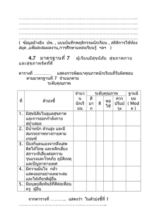 …………………………………………………………………………
…………………………………………………………………………
…………………………………………………………………………
…………………………………………………………………………
…………………………………………………………………………
( ข้อมูลอ้างอิง ปพ. , แบบบันทึกพฤติกรรมนักเรียน , สถิติการใช้ห้อง
สมุด ,แฟ้มสะสมผลงาน,การศึกษาแหล่งเรียนรู้ ฯลฯ )
4.7 มาตรฐานที่ 7 ผู้เรียนมีสุขนิสัย สุขภาพกาย
และสุขภาพจิตที่ดี
ตารางที่ ………… แสดงการพัฒนาคุณภาพนักเรียนที่รับผิดชอบ
ตามมาตรฐานที่ 7 จำาแนกตาม
ระดับคุณภาพ
ที่ ตัวบ่งชี้
จำานว
น
นักเรี
ยน
ระดับคุณภาพ ฐานนิ
ยม
( Mod
e )
ดี
มา
ก
ดี
พอ
ใช้
ควร
ปรับป
รุง
1. มีสุขนิสัยในดูแลสุขภาพ
และการออกกำาลังกาย
สมำ่าเสมอ
2. มีนำ้าหนัก ส่วนสูง และมี
สมรรถภาพทางกายตาม
เกณฑ์
3. ป้องกันตนเองจากสิ่งเสพ
ติดให้โทษ และหลีกเลี่ยง
สภาวะทีเสี่ยงต่อความ
รุนแรงและโรคภัย อุบัติเหตุ
และปัญหาทางเพศ
4. มีความมั่นใจ กล้า
แสดงออกอย่างเหมาะสม
และให้เกียรติผู้อื่น
5. มีมนุษยสัมพันธ์ที่ดีต่อเพื่อน
ครู ผู้อื่น
จากตารางที่ ……….. แสดงว่า ในตัวบ่งชี้ที่ 1
……………………………………………………..
 