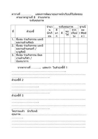 ตารางที่ ………… แสดงการพัฒนาคุณภาพนักเรียนที่รับผิดชอบ
ตามมาตรฐานที่ 8 จำาแนกตาม
ระดับคุณภาพ
ที่ ตัวบ่งชี้
จำานว
น
นักเรี
ยน
ระดับคุณภาพ ฐานนิ
ยม
( Mod
e )
ดี
มา
ก
ดี
พอ
ใช้
ควร
ปรับป
รุง
1. ชื่นชม ร่วมกิจกรรม และมี
ผลงานด้านศิลปะ
2. ชื่นชม ร่วมกิจกรรม และมี
ผลงานด้านดนตรี /
นาฏศิลป์
3. ชื่นชม ร่วมกิจกรรม มีผล
งานด้านกีฬา /
นันทนาการ
จากตารางที่ ……….. แสดงว่า ในตัวบ่งชี้ที่ 1
……………………………………………………..
…………………………………………………………………………
…………………………………….
ตัวบ่งชี้ที่ 2
…………………………………………………………………………
………………………….
…………………………………………………………………………
…………………………………….
ตัวบ่งชี้ที่ 3
…………………………………………………………………………
………………………….
…………………………………………………………………………
…………………………………….
โดยรวมแล้ว นักเรียนมี
คุณภาพ…………………………………………………………………
………….
…………………………………………………………………………
…………………………………………………………………………
…………………………………………………………………………
 