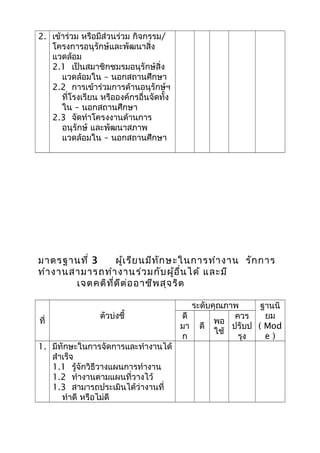 2. เข้าร่วม หรือมีส่วนร่วม กิจกรรม/
โครงการอนุรักษ์และพัฒนาสิ่ง
แวดล้อม
2.1 เป็นสมาชิกชมรมอนุรักษ์สิ่ง
แวดล้อมใน – นอกสถานศึกษา
2.2 การเข้าร่วมการด้านอนุรักษ์ฯ
ที่โรงเรียน หรือองค์กรอื่นจัดทั้ง
ใน – นอกสถานศึกษา
2.3 จัดทำาโครงงานด้านการ
อนุรักษ์ และพัฒนาสภาพ
แวดล้อมใน – นอกสถานศึกษา
มาตรฐานที่ 3 ผู้เรียนมีทักษะในการทำางาน รักการ
ทำางานสามารถทำางานร่วมกับผู้อื่นได้ และมี
เจตคติที่ดีต่ออาชีพสุจริต
ที่
ตัวบ่งชี้
ระดับคุณภาพ ฐานนิ
ยม
( Mod
e )
ดี
มา
ก
ดี
พอ
ใช้
ควร
ปรับป
รุง
1. มีทักษะในการจัดการและทำางานได้
สำาเร็จ
1.1 รู้จักวิธีวางแผนการทำางาน
1.2 ทำางานตามแผนที่วางไว้
1.3 สามารถประเมินได้ว่างานที่
ทำาดี หรือไม่ดี
 