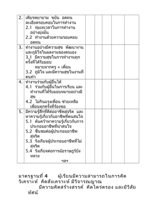 2. เพียรพยายาม ขยัน อดทน
ละเอียดรอบคอบในการทำางาน
2.1 ทุ่มเทเวลาในการทำางาน
อย่างมุ่งมั่น
2.2 ทำางานด้วยความรอบคอบ
อดทน
3. ทำางานอย่างมีความสุข พัฒนางาน
และภูมิใจในผลงานของตนเอง
3.1 มีความสุขในการทำางานทุก
ครั้งที่ได้รับมอบ
หมายจากครู + เพื่อน
3.2 ภูมิใจ และมีความสุขในงานที่
ตนทำา
4. ทำางานร่วมกับผู้อื่นได้
4.1 ร่วมกับผู้อื่นในการเรียน และ
ทำางานที่ได้รับมอบหมายอย่างมี
สุข
4.2 ไม่กินแรงเพื่อน ช่วยเหลือ
เพื่อนทุกครั้งที่ร้องขอ
5. มีความรู้สึกที่ดีต่ออาชีพสุจริต และ
หาความรู้เกี่ยวกับอาชีพที่ตนสนใจ
5.1 ค้นคว้าหาความรู้เกี่ยวกับการ
ประกอบอาชีพที่น่าสนใจ
5.2 ชื่นชมต่อผู้ประกอบอาชีพ
สุจริต
5.3 รังเกียจผู้ประกอบอาชีพที่ไม่
สุจริต
5.4 รังเกียจต่อการฉ้อราษฎร์บัง
หลวง
ฯลฯ
มาตรฐานที่ 4 ผู้เรียนมีความสามารถในการคิด
วิเคราะห์ คิดสังเคราะห์ มีวิจารณญาณ
มีความคิดสร้างสรรค์ คิดไตร่ตรอง และมีวิสัย
ทัศน์
 