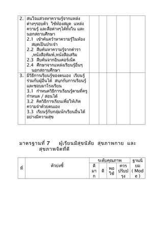 2. สนใจแสวงหาความรู้จากแหล่ง
ต่างๆรอบตัว ใช้ห้องสมุด แหล่ง
ความรู้ และสื่อต่างๆได้ทั้งใน และ
นอกสถานศึกษา
2.1 เข้าค้นคว้าหาความรู้ในห้อง
สมุดเป็นประจำา
2.2 สืบค้นหาความรู้จากตำารา
,หนังสือพิมพ์,หนังสือเสริม
2.3 สืบค้นจากอินเตอร์เน็ต
2.4 ศึกษาจากแหล่งเรียนรู้อื่นๆ
นอกสถานศึกษา
3. มีวิธีการเรียนรู้ของตนเอง เรียนรู้
ร่วมกับผู้อื่นได้ สนุกกับการเรียนรู้
และชอบมาโรงเรียน
3.1 กำาหนดวิธีการเรียนรู้ตามที่ครู
กำาหนด / สอนได้
3.2 คิดวิธีการเรียนเพื่อให้เกิด
ความจำาด้วยตนเอง
3.3 เรียนรู้กับกลุ่มนักเรียนอื่นได้
อย่างมีความสุข
มาตรฐานที่ 7 ผู้เรียนมีสุขนิสัย สุขภาพกาย และ
สุขภาพจิตที่ดี
ที่
ตัวบ่งชี้
ระดับคุณภาพ ฐานนิ
ยม
( Mod
e )
ดี
มา
ก
ดี
พอ
ใช้
ควร
ปรับป
รุง
 