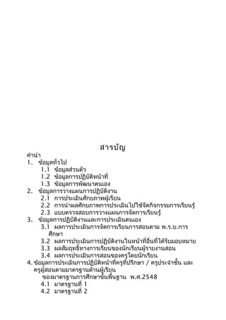 สารบัญ
คำานำา
1. ข้อมูลทั่วไป
1.1 ข้อมูลส่วนตัว
1.2 ข้อมูลการปฏิบัติหน้าที่
1.3 ข้อมูลการพัฒนาตนเอง
2. ข้อมูลการวางแผนการปฏิบัติงาน
2.1 การประเมินศักยภาพผู้เรียน
2.2 การนำาผลศักยภาพการประเมินไปใช้จัดกิจกรรมการเรียนรู้
2.3 แบบตรวจสอบการวางแผนการจัดการเรียนรู้
3. ข้อมูลการปฏิบัติงานและการประเมินตนเอง
3.1 ผลการประเมินการจัดการเรียนการสอนตาม พ.ร.บ.การ
ศึกษา
3.2 ผลการประเมินการปฏิบัติงานในหน้าที่อื่นที่ได้รับมอบหมาย
3.3 ผลสัมฤทธิ์ทางการเรียนของนักเรียนผู้รายงานสอน
3.4 ผลการประเมินการสอนของครูโดยนักเรียน
4. ข้อมูลการประเมินการปฏิบัติหน้าที่ครูที่ปรึกษา / ครูประจำาชั้น และ
ครูผู้สอนตามมาตรฐานด้านผู้เรียน
ของมาตรฐานการศึกษาขั้นพื้นฐาน พ.ศ.2548
4.1 มาตรฐานที่ 1
4.2 มาตรฐานที่ 2
 