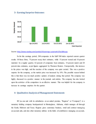 3- Earning Surprise Outcome:
Source: http://www.nasdaq.com/symbol/rf/earnings-surprise#.UTLeU6Kouqs
So far this earnings period, 200 companies in the S&P 500 index reported current quarter
results. Of those firms, 75 percent weary their estimates, while 15 percent wasted and 10 percent
matched. In a regular quarter, 62 percent of companies beat estimates, 18 percent match and 20
percent miss estimates, as per figures aggregated by Thomson Reuters. Unexpectedly, this increase
in the prices was high, and the reaction of the company was quiet excited. This was a positive
surprise for the company, as the market price was increased by 10%. The possible reason behind
this is that there was too much positive opinion of analysts during that period. The company was
highly discussed in a positive manner in the journals and articles. The company has also looked
upon the activities of the competitors in an effective manner. This was helpful for the company to
increase its earnings surprises for the quarter.
4- Qualitative Analysis of Management Statement:
RF (as one unit with its subsidiaries on an united premise, “Regions” or “Company”) is a
monetary holding company headquartered in Birmingham, Alabama, which manages all through
the South, Midwest and Texas. Regions gives customary business, retail and contract managing
an account aids, and also other monetary utilities in the fields of contribution managing an account,
 