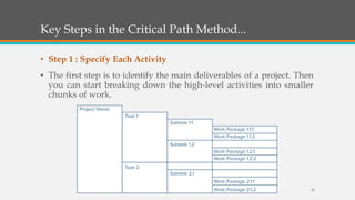 Key Steps in the Critical Path Method...
• Step 1 : Specify Each Activity
• The first step is to identify the main deliverables of a project. Then
you can start breaking down the high-level activities into smaller
chunks of work.
10
 
