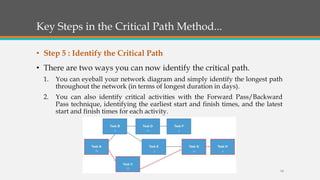 Key Steps in the Critical Path Method...
• Step 5 : Identify the Critical Path
• There are two ways you can now identify the critical path.
1. You can eyeball your network diagram and simply identify the longest path
throughout the network (in terms of longest duration in days).
2. You can also identify critical activities with the Forward Pass/Backward
Pass technique, identifying the earliest start and finish times, and the latest
start and finish times for each activity.
14
 