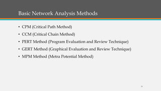 Basic Network Analysis Methods
• CPM (Critical Path Method)
• CCM (Critical Chain Method)
• PERT Method (Program Evaluation and Review Technique)
• GERT Method (Graphical Evaluation and Review Technique)
• MPM Method (Metra Potential Method)
26
 
