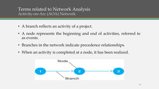 Terms related to Network Analysis
Activity-on-Arc (AOA) Network
• A branch reflects an activity of a project.
• A node represents the beginning and end of activities, referred to
as events.
• Branches in the network indicate precedence relationships.
• When an activity is completed at a node, it has been realized.
28
 